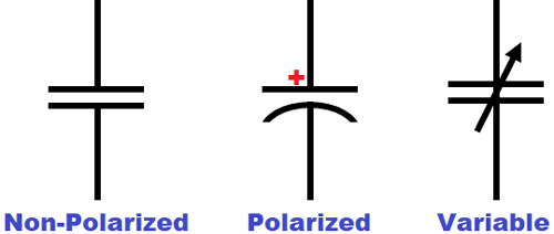 Capacitors Symbol