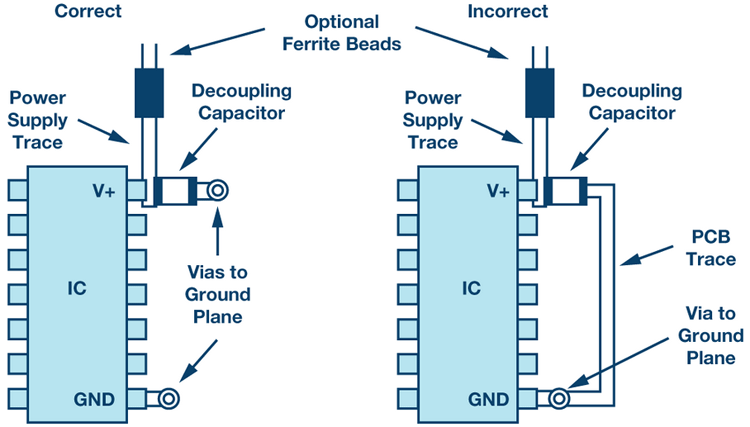 Correct and incorrect placement of high-frequency decoupling 