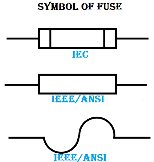 Symbol of Fuse