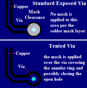 Ground Plane Vias