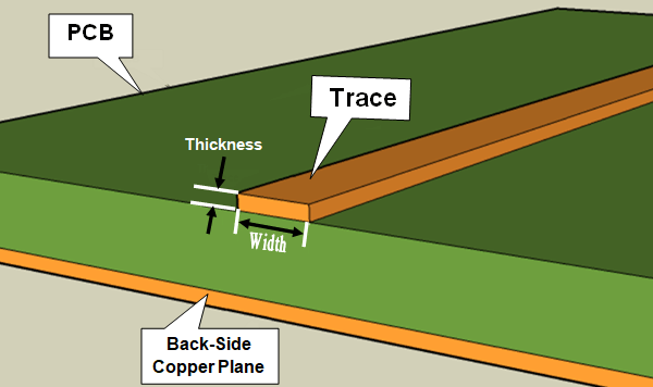 PCB Trace